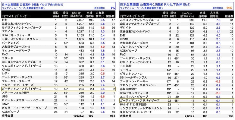 中規模市場 日本M&Aレビュー（2024年第1四半期 |フィナンシャル・アドバイザー）