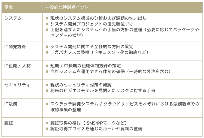 ITグランドデザインの6要素